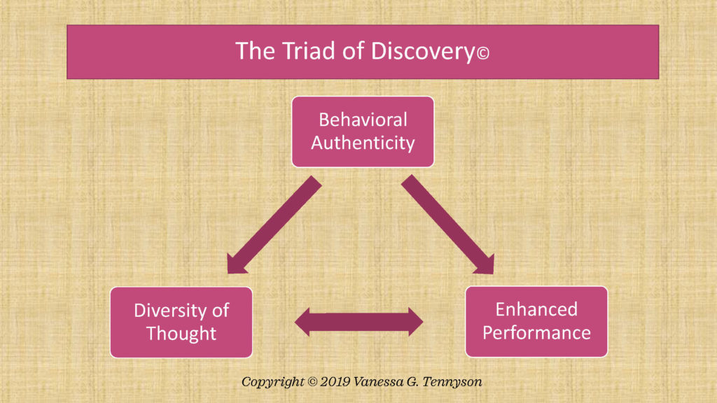 Triad of Discovery