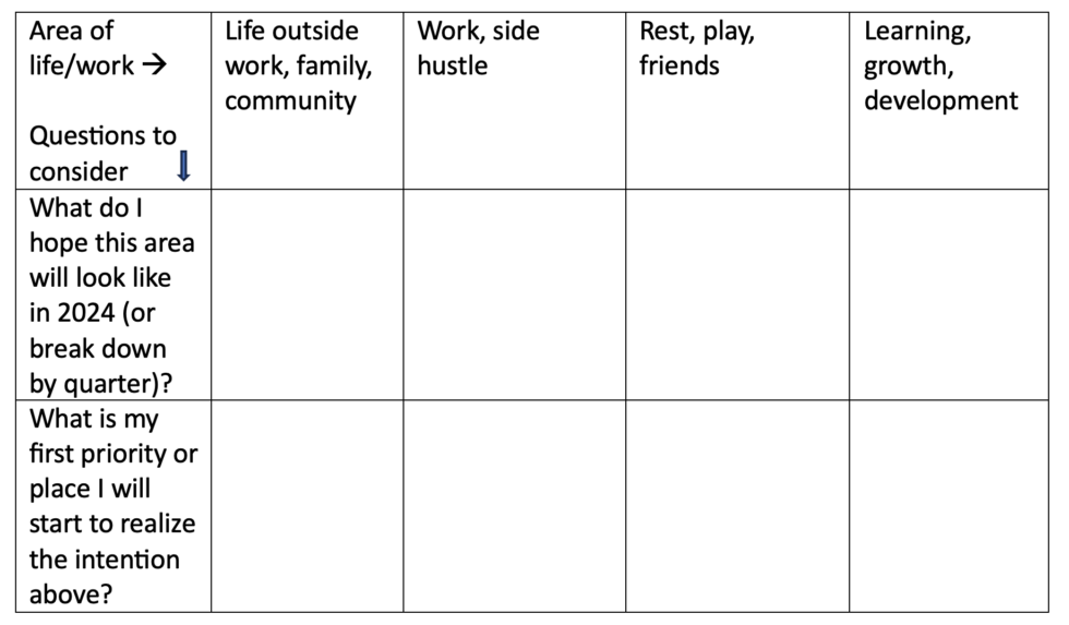 starting point template